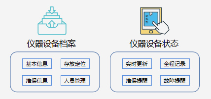 儀器設備管理