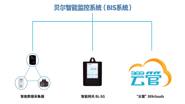 智能溫濕度監控系統可以應用在哪些設備中？貝爾科技為您揭曉