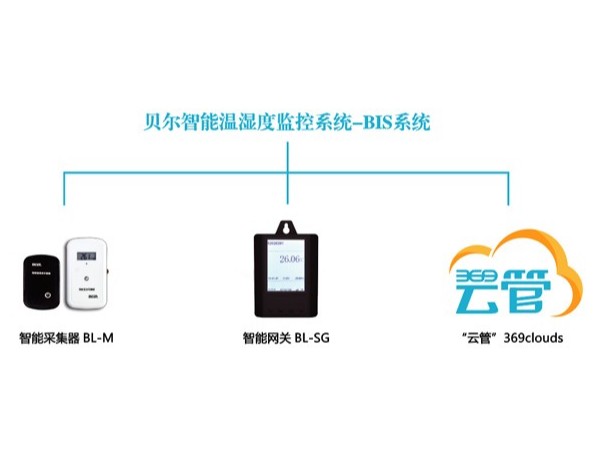 貝爾科技物聯網云系統幫冷鏈運輸行業實現智能化管理22.9.21