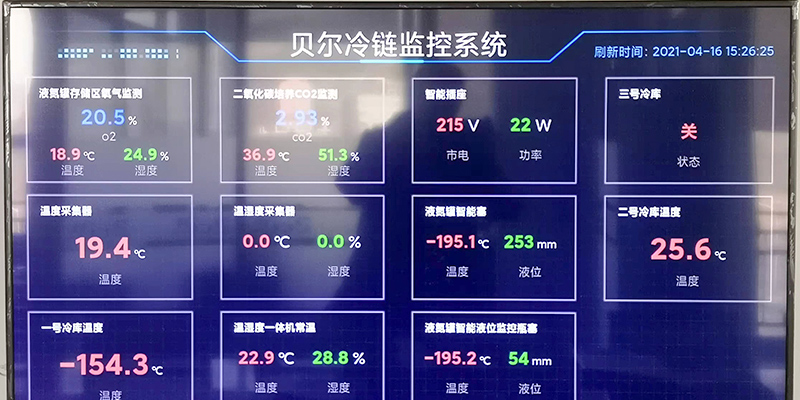 多級(jí)預(yù)警