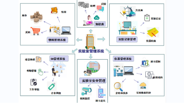 貝爾科技售賣的不只是產品和服務，提供的是生物樣本庫管理一站式解決方案22.11.18