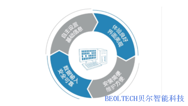 BEOL貝爾科技生物樣本庫(kù)為生物醫(yī)藥等行業(yè)提供解決方案22.2.28